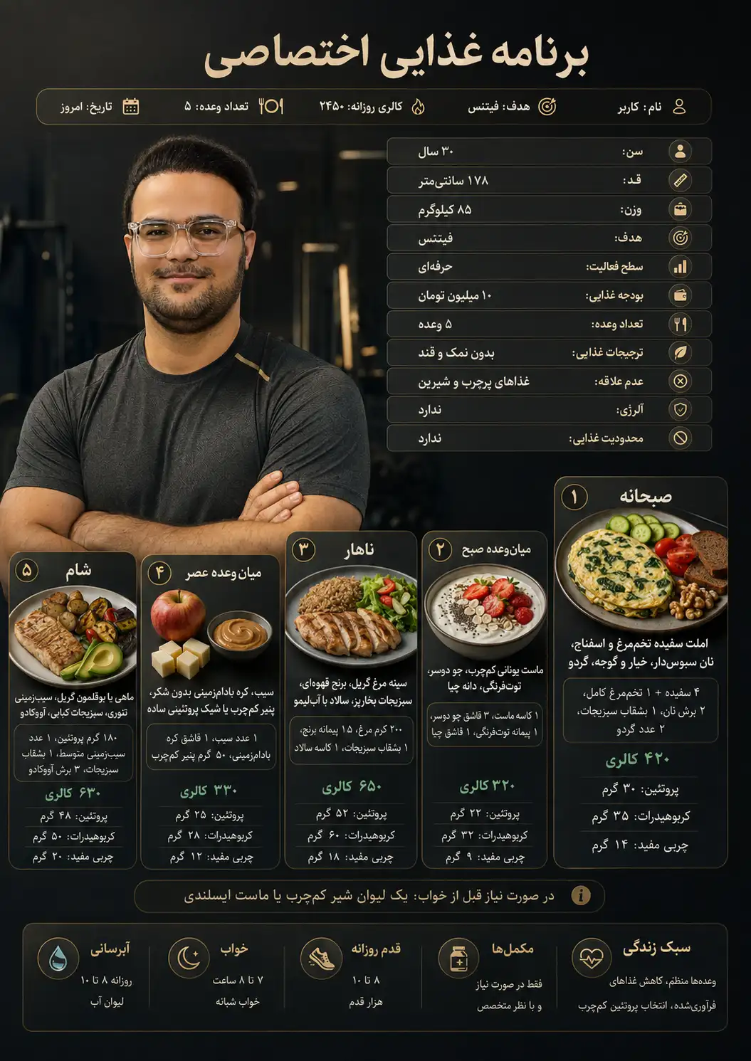 پرامپت برنامه غذایی اختصاصی