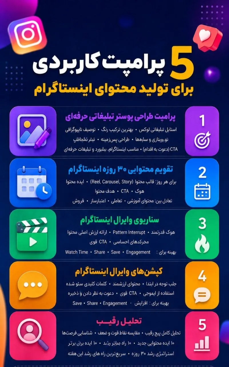۵ پرامپت کاربردی تولیدمحتوا اینستاگرام