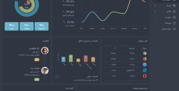 قالب Html داشبورد مدیریت One