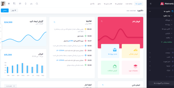 قالب HTML مترونیک