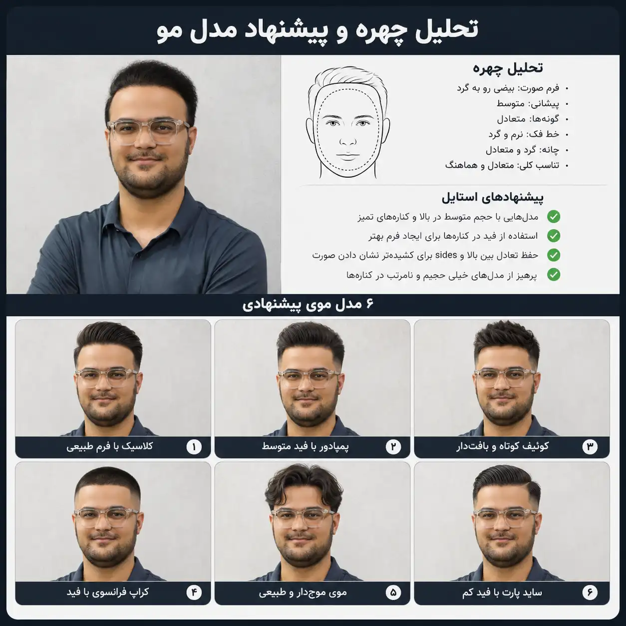 پرامپت تحلیل چهره و پیشنهاد مدل مو