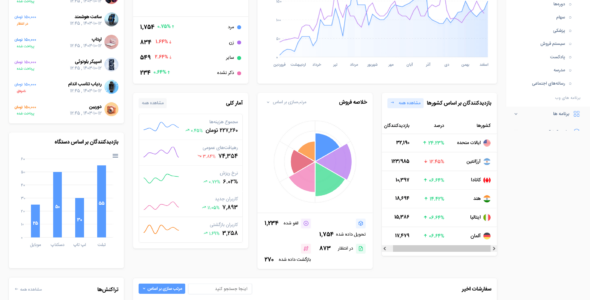 قالب HTML داشبورد مدیریتی منو، Meno