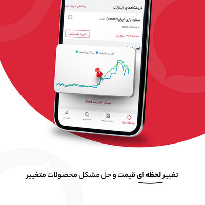 افزونه ترب پلاس برای تغییر قیمت محصولات ووکامرسی وردپرس در پنل