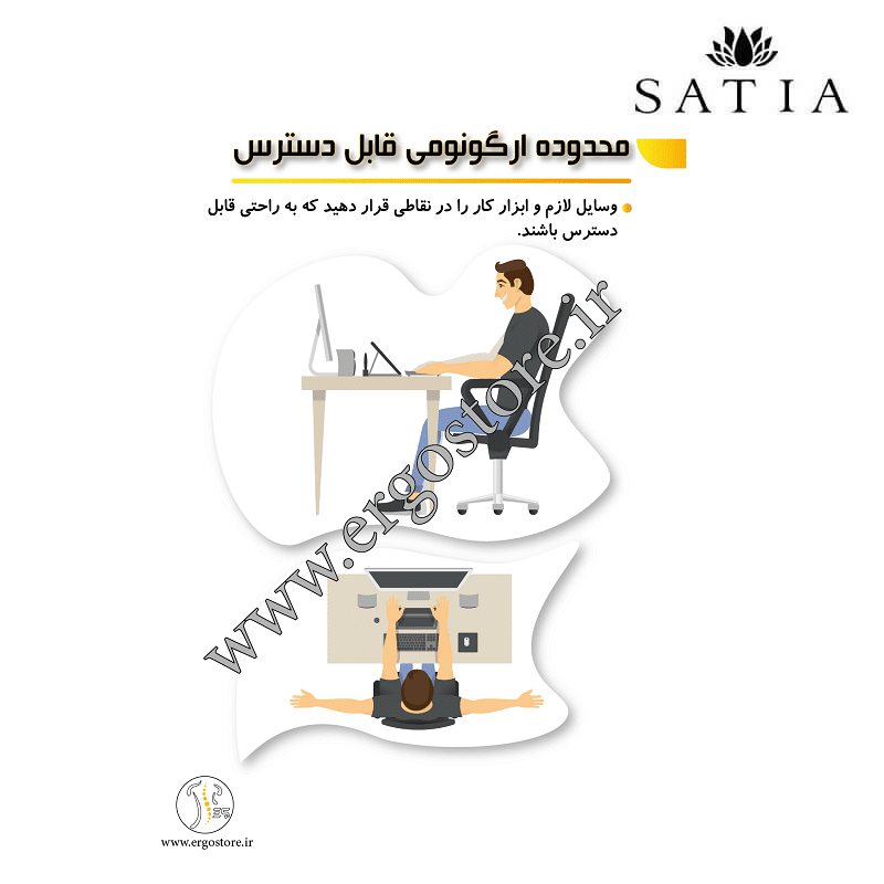 پوستر محدوده ارگونومی قابل دسترس