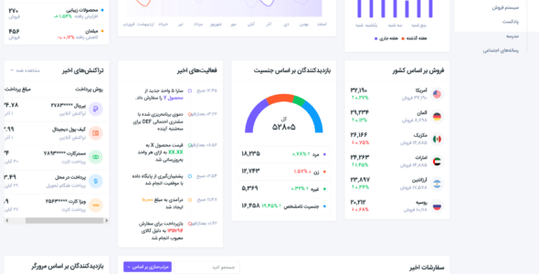 قالب HTML داشبورد مدیریتی زینیکس، Zynix
