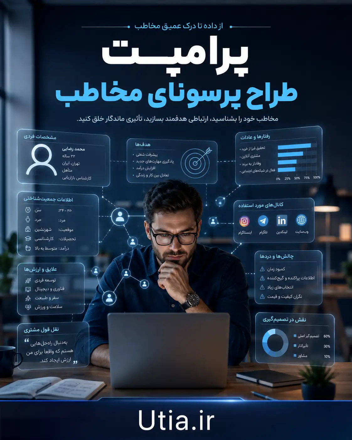 پرامپت طراح پرسونای مخاطب