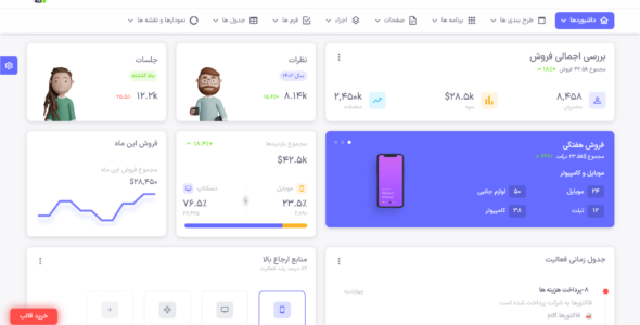 قالب Materialize، پوسته HTML داشبورد مدیریتی متریالایز