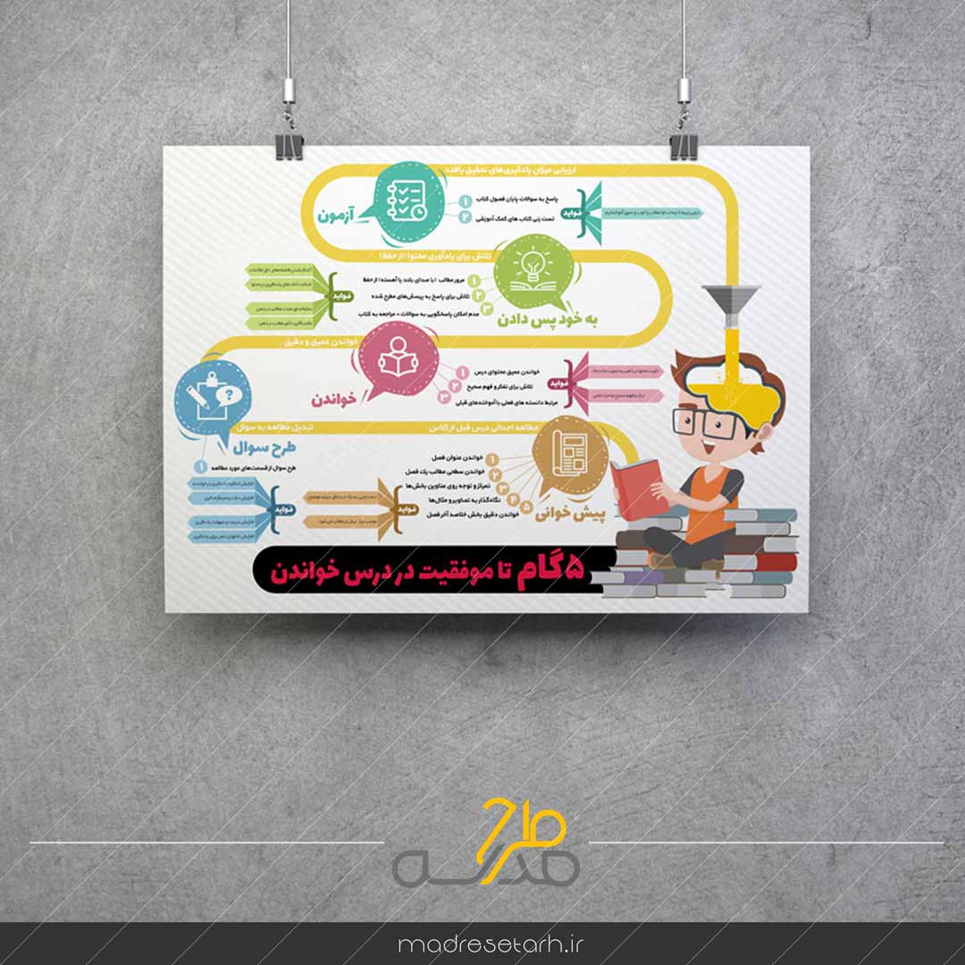 اینفوگرافی 5 گام تا موفقیت در درس خواندن