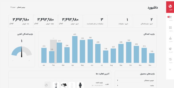 افزونه پیشخوان کاربری انرژی پلاس، +Energy