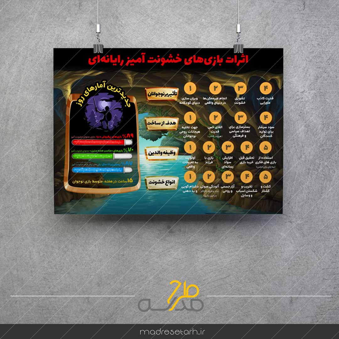 اینفوگرافی اثرات بازی خشن