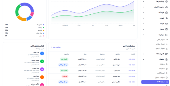 قالب مدیریتی HTML آگاه