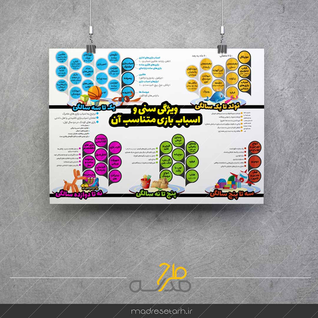 اینفوگرافی اسباب بازی و گروه سنی