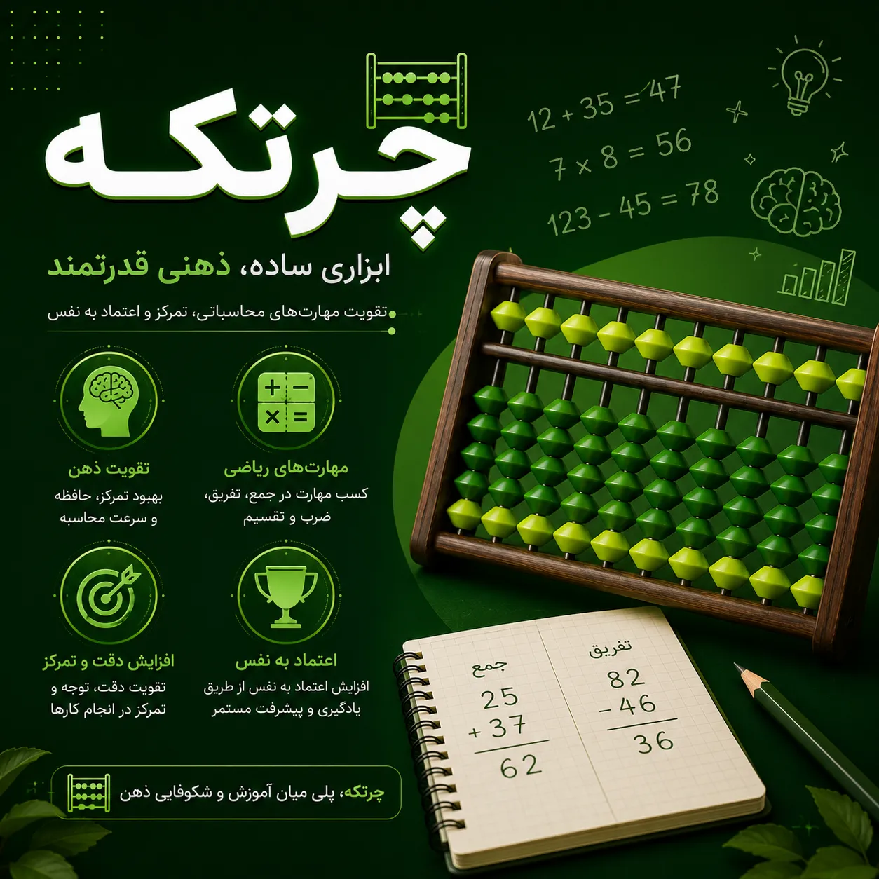 کلاس چرتکه و محاسبات ذهنی