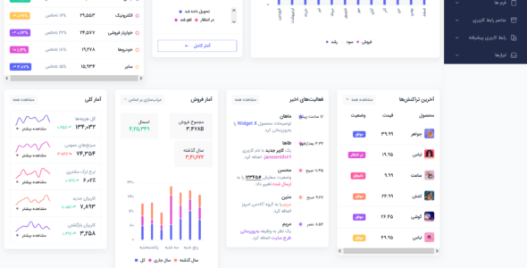 قالب HTML داشبورد مدیریتی زینترا، Xintra