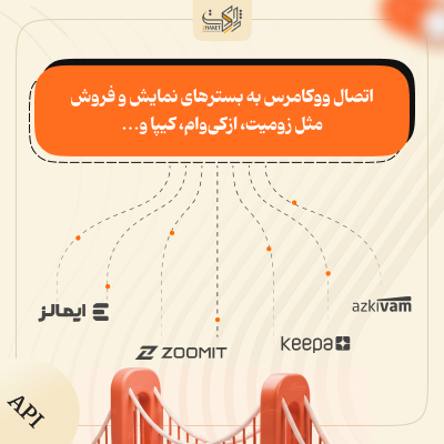 افزونه پل ووکامرس | اتصال به ازکی‌وام، تارا، زومیت و ایمالز
