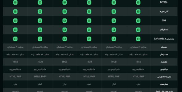 هاست پلاس، قالب فروش هاست و دامنه
