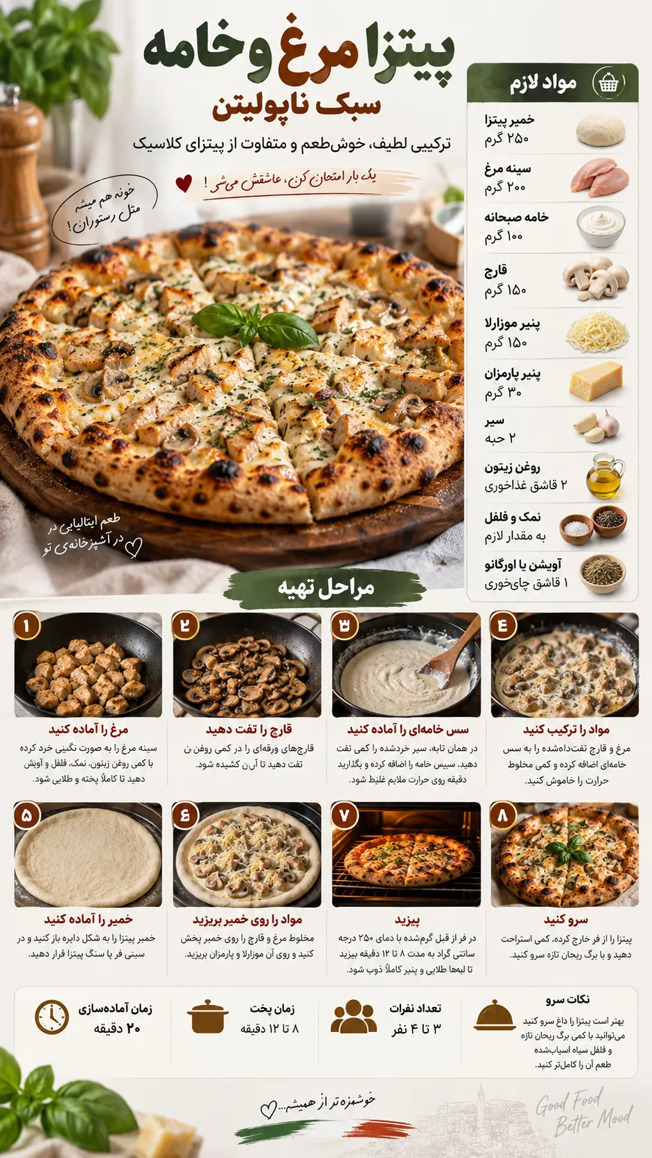 پرامپت اینفوگرافیک دستور پخت