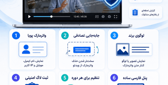 لرن گارد، حفاظت از واترمارک ویدیویی