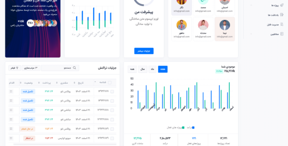 قالب HTML داشبورد مدیریتی وردنیک، WorldNIC