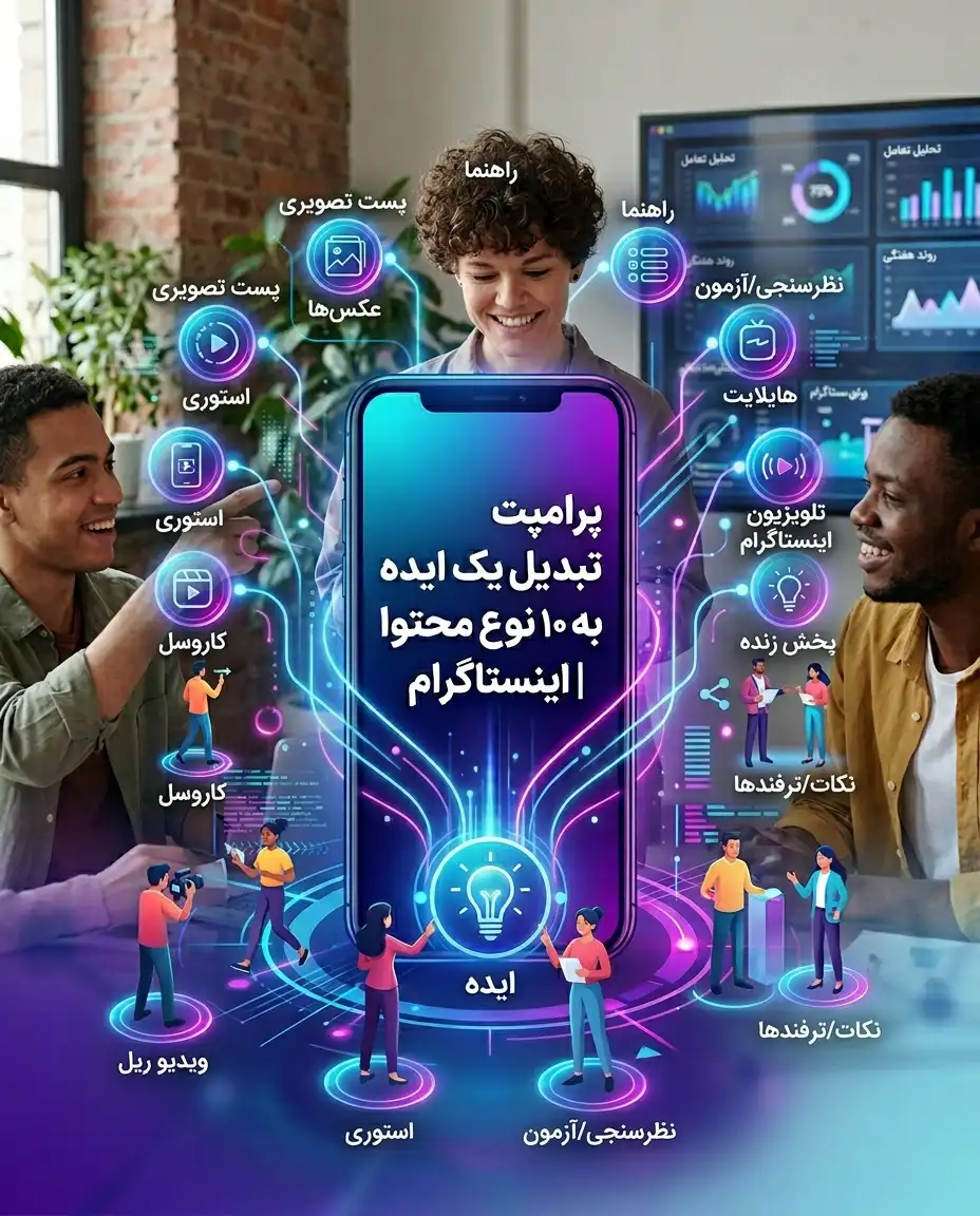 پرامپت تبدیل یک ایده به ۱۰ نوع محتوا | اینستاگرام