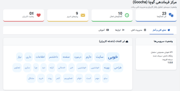 گوچا، افزونه چت بات هوشمند هوش مصنوعی