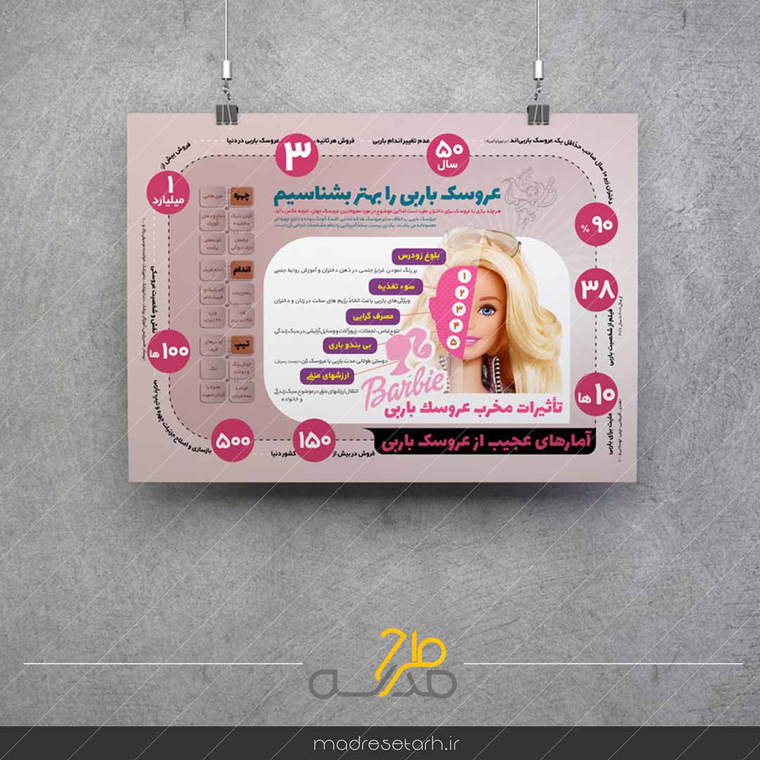 اینفوگرافی عروسک باربی
