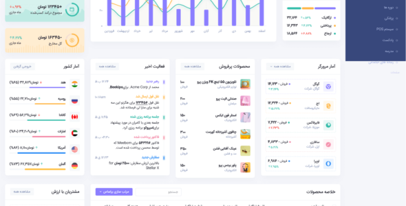 قالب HTML مدیریتی ریکسزو، Rixzo