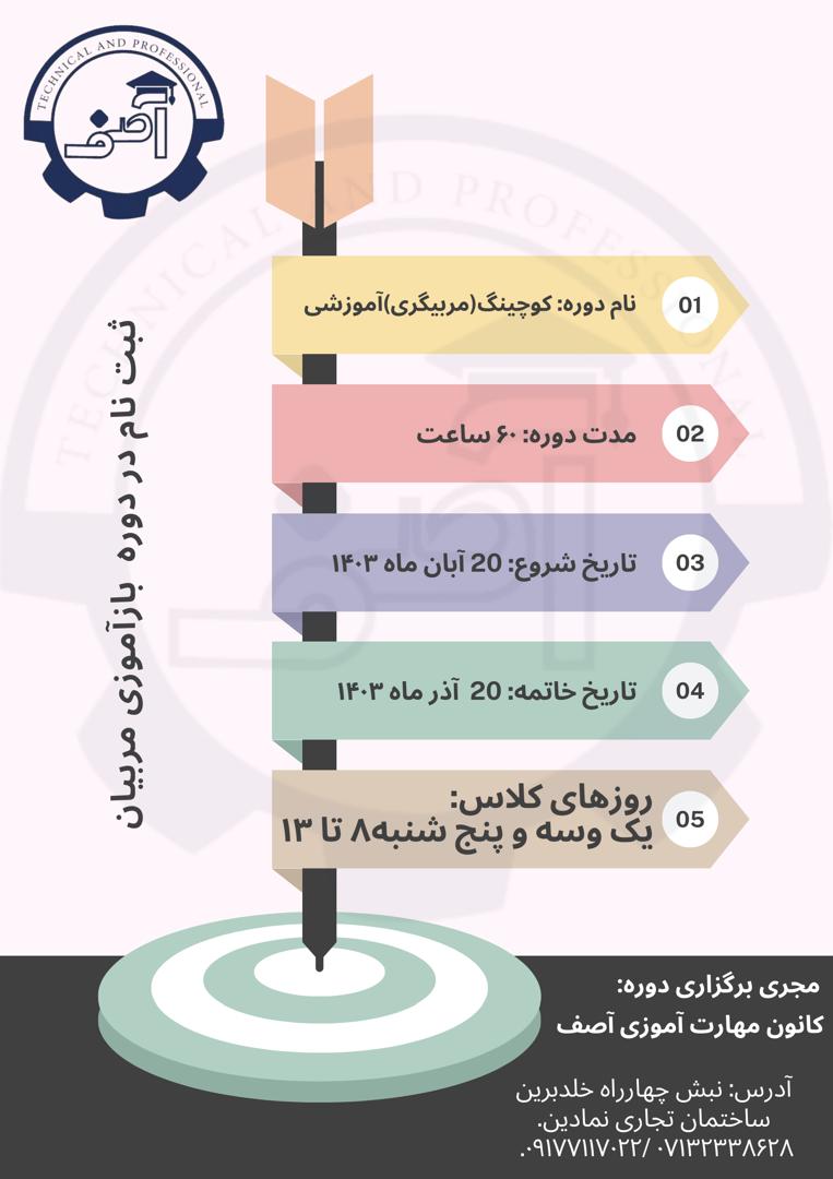کوچینگ (مربیگری) آموزشی