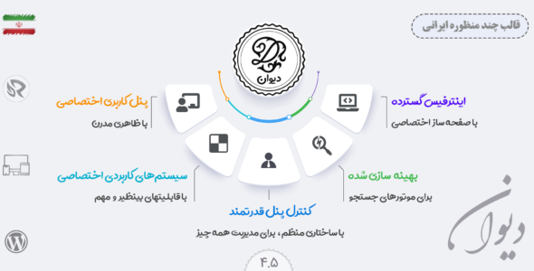 قالب ایرانی دیوان، پوسته چندمنظوره